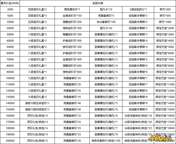 《我在江湖》线下累充返利活动
