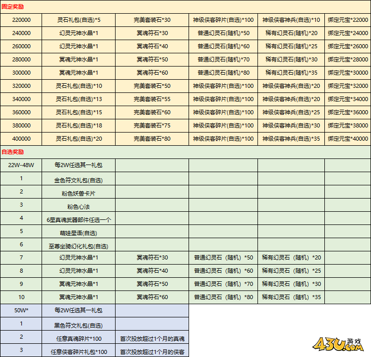 《我在江湖》线下累充返利活动