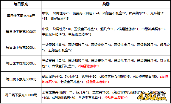 《我在江湖》线下累充返利活动