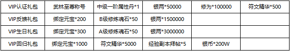 《我在江湖》线下累充返利活动